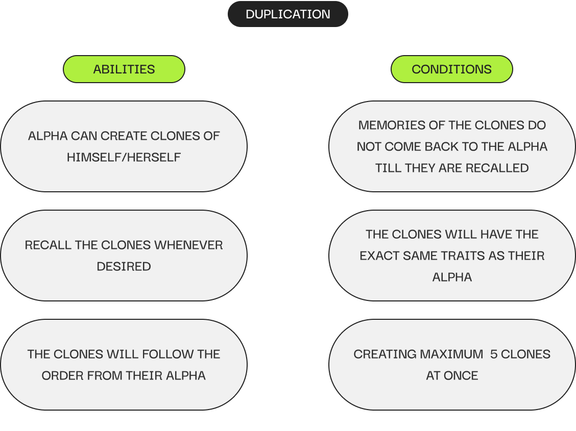 MultiMe setting and ability context