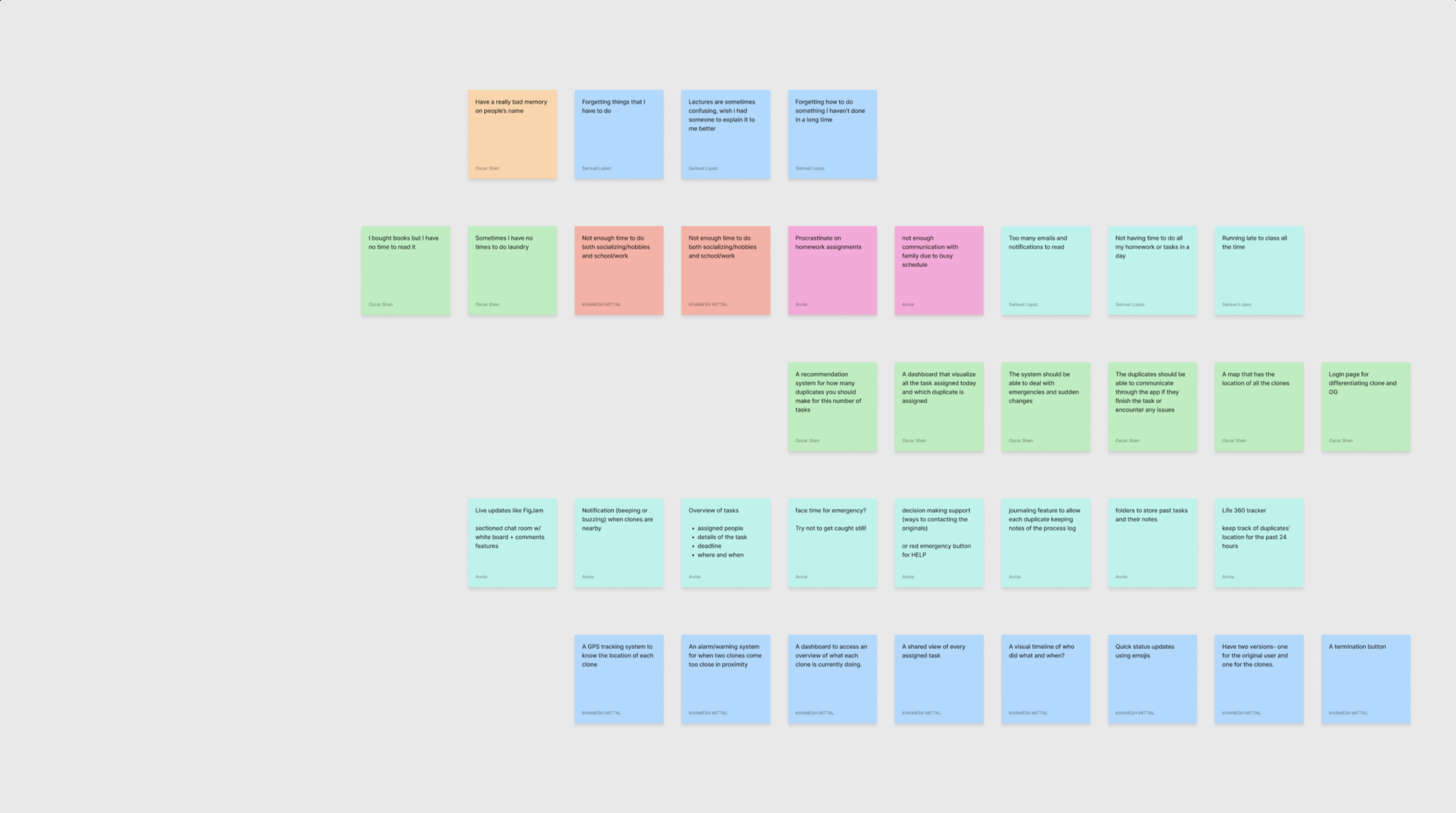 MultiMe ideation board
