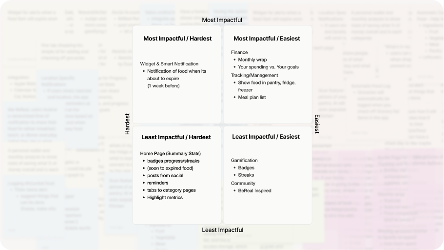 Nomo ideation matrix