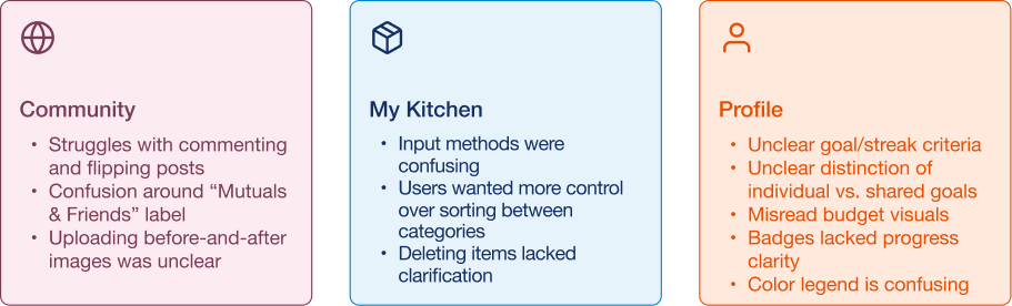 Nomo first round usability testing insights